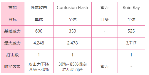 《炽焰天穹》外壳保护者BOSS技能介绍