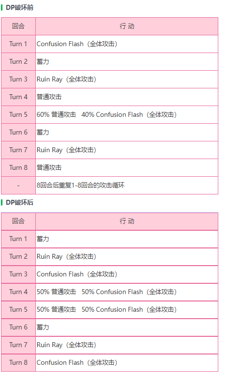 《炽焰天穹》外壳保护者BOSS攻略
