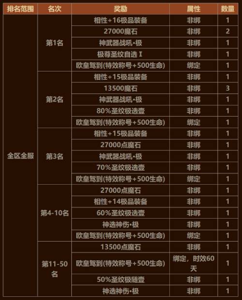 角逐致胜荒野!《魔域手游》鹿角兽守卫战攻略