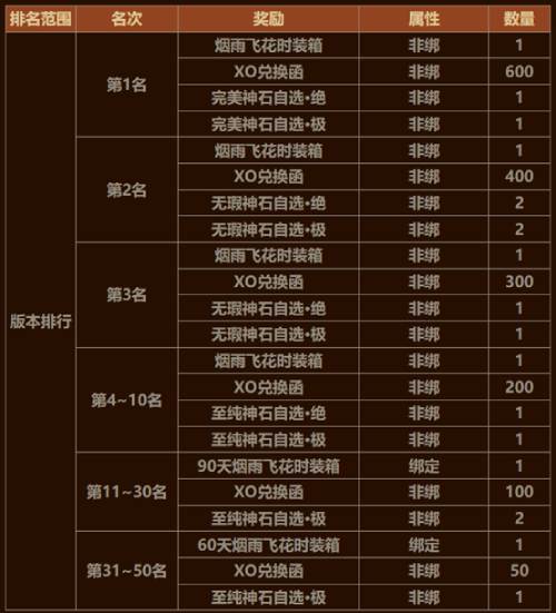 角逐致胜荒野!《魔域手游》鹿角兽守卫战攻略