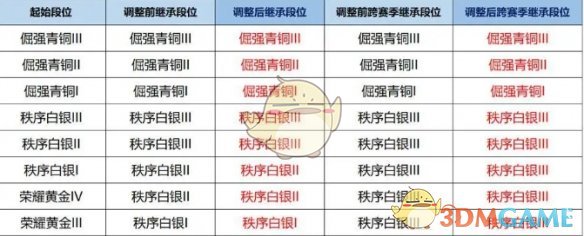 《王者荣耀》新英雄空空儿