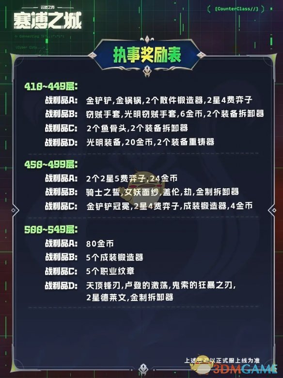 执事羁绊奖励表5