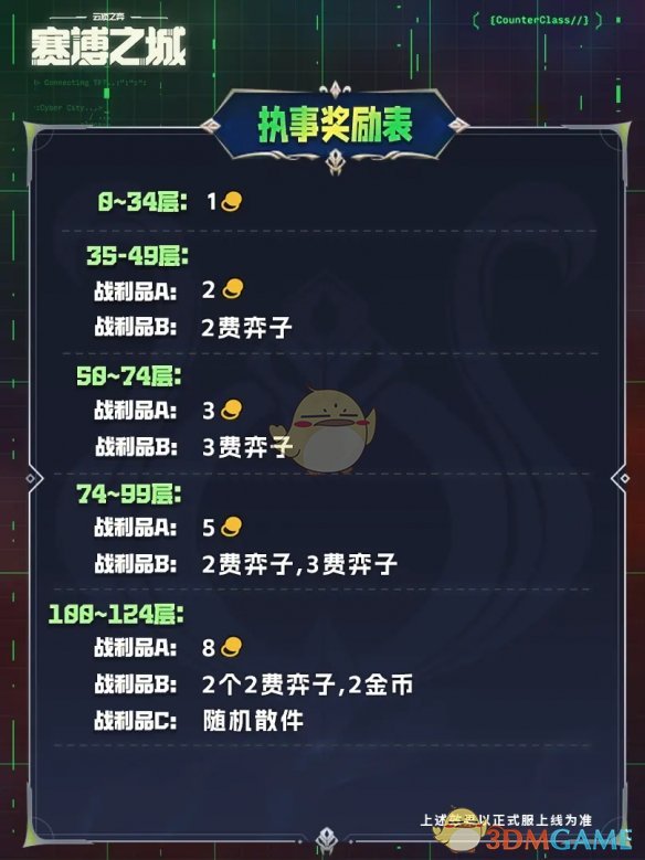 执事羁绊奖励表1