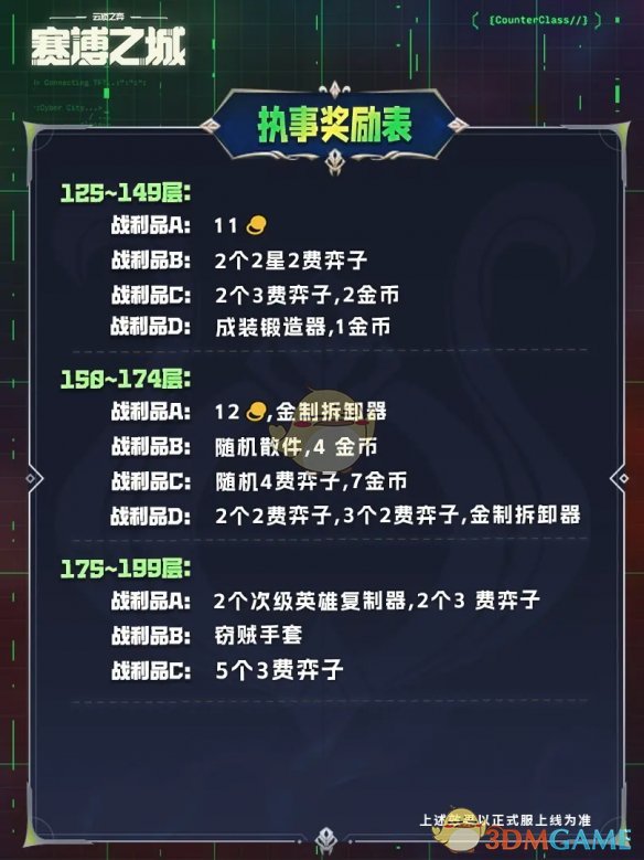 执事羁绊奖励表2