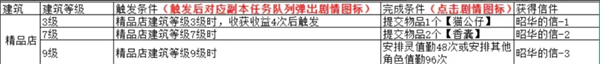 NPC事件条件图