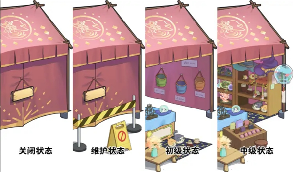 精品店状态图