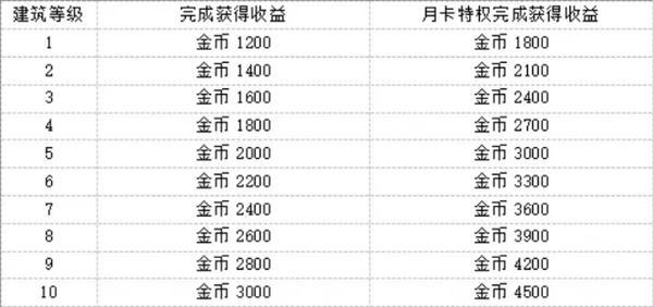产出效率图