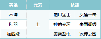 《荒野国度》攻防一体全能队阵容搭配