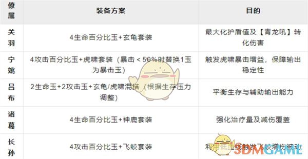 《这城有良田》关羽阵容搭配推荐