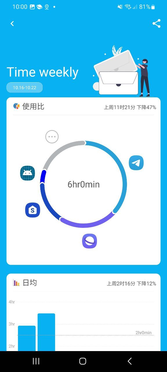 下载应用时间限额最新版