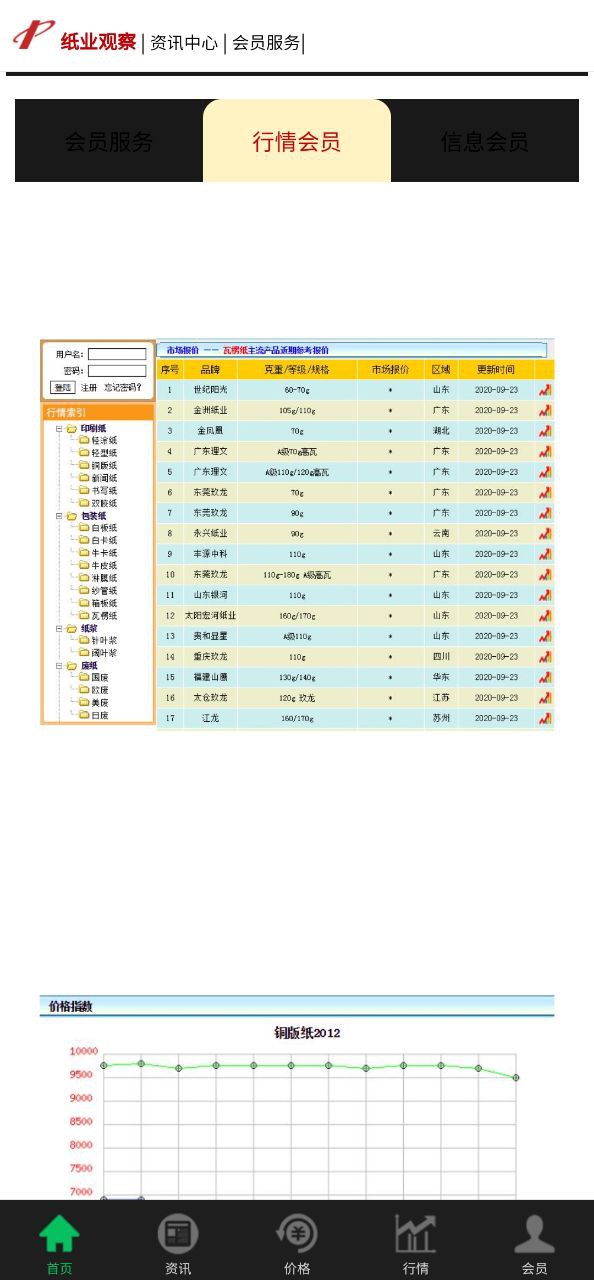 纸业观察最新免费安装
