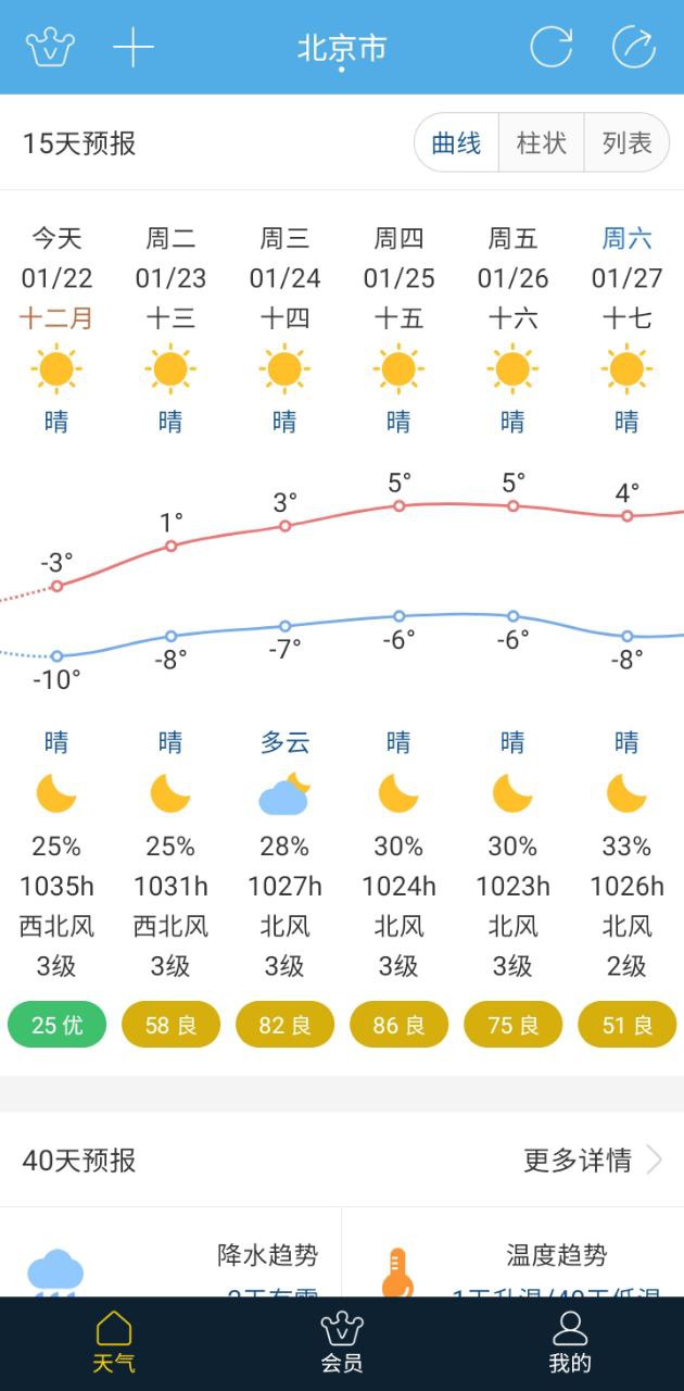 七彩天气预报