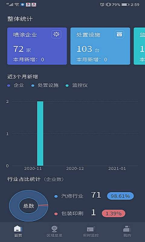 在线监管